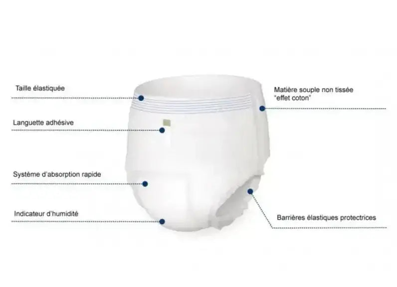 Culottes Egosan EXTRA (XL) PACK DE 14 - Medisense