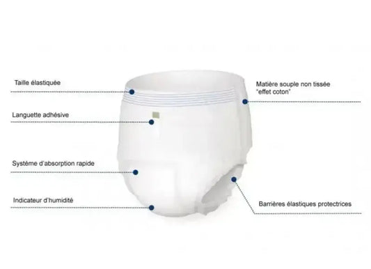 Culottes Egosan EXTRA (XL) PACK DE 14 - Medisense