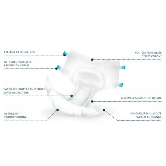 Couche Adulte (XL) EGOSAN EXTRA BOÎTE DE 15 - Medisense