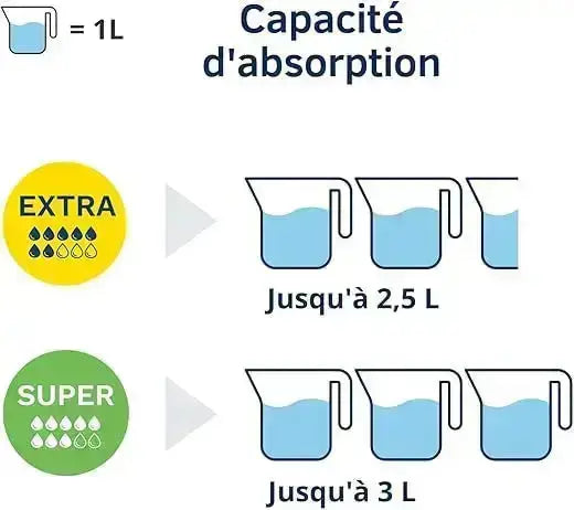 Culottes Egosan EXTRA (XL) PACK DE 14 - Medisense