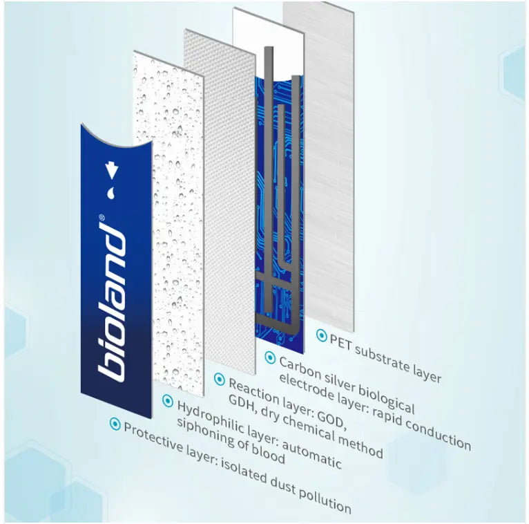 Bandelettes Bioland 50 - Medisense