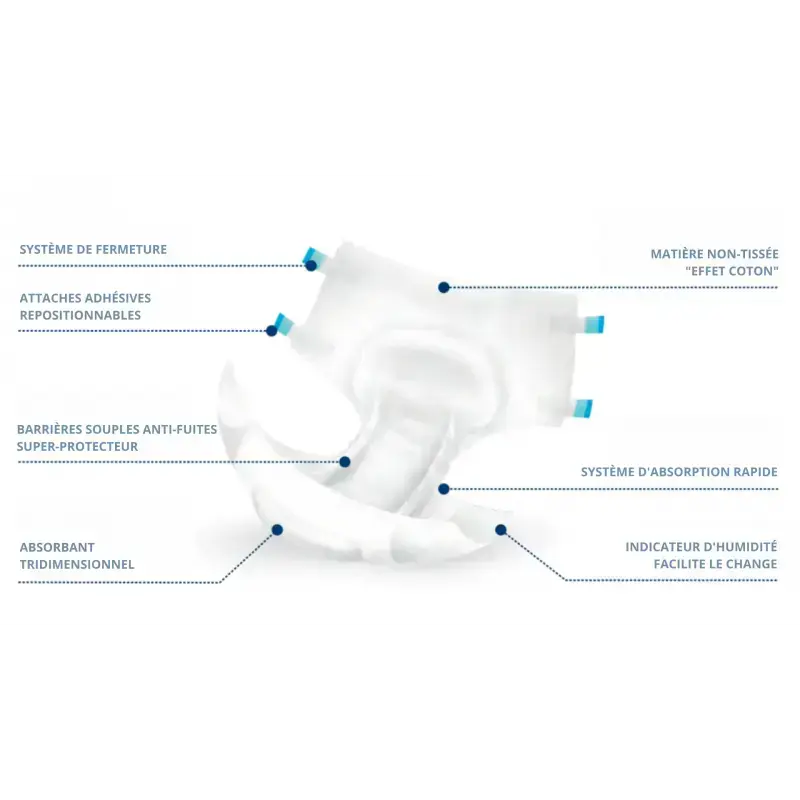 Couche Adulte (XL) EGOSAN EXTRA BOÎTE DE 15 - Medisense