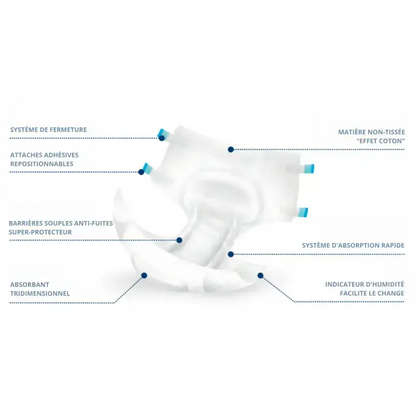 Couche Adulte (XL) EGOSAN EXTRA BOÎTE DE 15 - Medisense